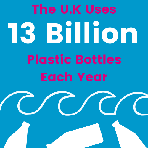 Pass On Plastic Statistic On Bottles