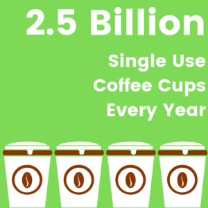 Single Use Coffee Cups Used Each Year