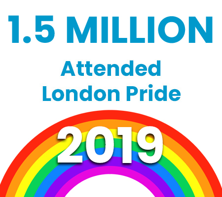 London Pride 2019 Visitor Statistic